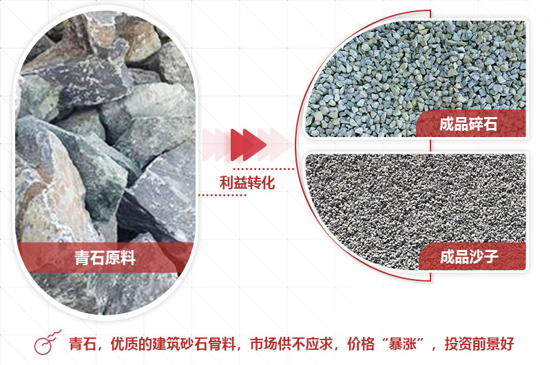青石制砂前后利潤大，前景好