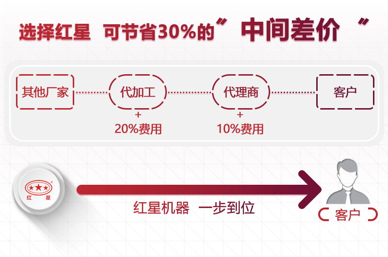 紅星設備廠家直銷，價格優惠